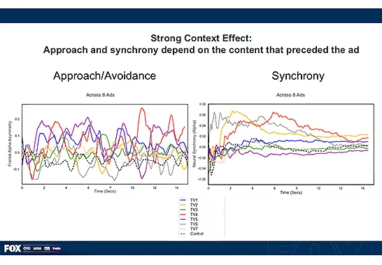 Wharton AI/Neuroscience: A Large Part of the Power of the Creative Comes from the Context