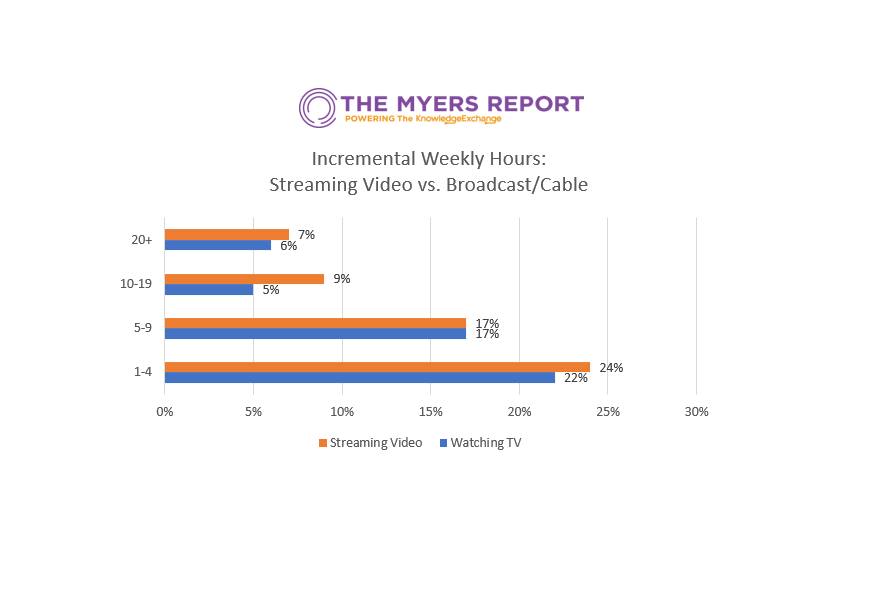 Cover image for article: Special Study on COVID-19's Impact on Streaming Services
