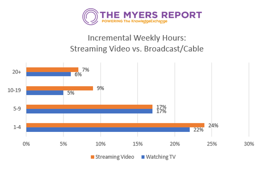 Special Study on COVID-19's Impact on Streaming Services