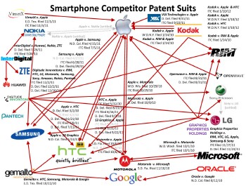 Cover image for  article: Smart Phones and Trolls -- The Current State of the Patent Wars -- Levi Shapiro
