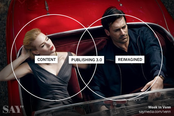 Cover image for article: What If Publishers Thought Like Advertisers? - Say Media