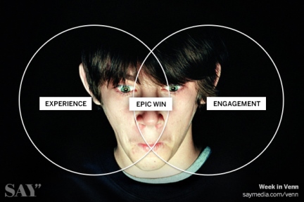 Cover image for article: Game On: The Rules of Online Ad Engagement - Say Media