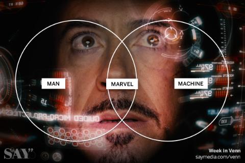 Cover image for  article: Wearable Computers: Are You Man, Machine or Marvel? - Say Media