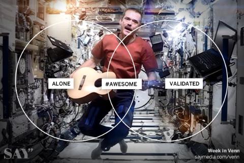 Cover image for article: Why Your Social Content Strategy Is Wrong (and How to Fix It) - Say Media