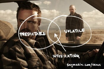 Cover image for article: Online Loyalty -- The Last Stand for Publishers -- Say Media