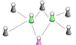 Cover image for  article: A 'How-To' Primer for B-to-B Social Networking