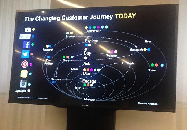Search Summit Takeaways:  Search Fragments, But It’s Still Good To Be King