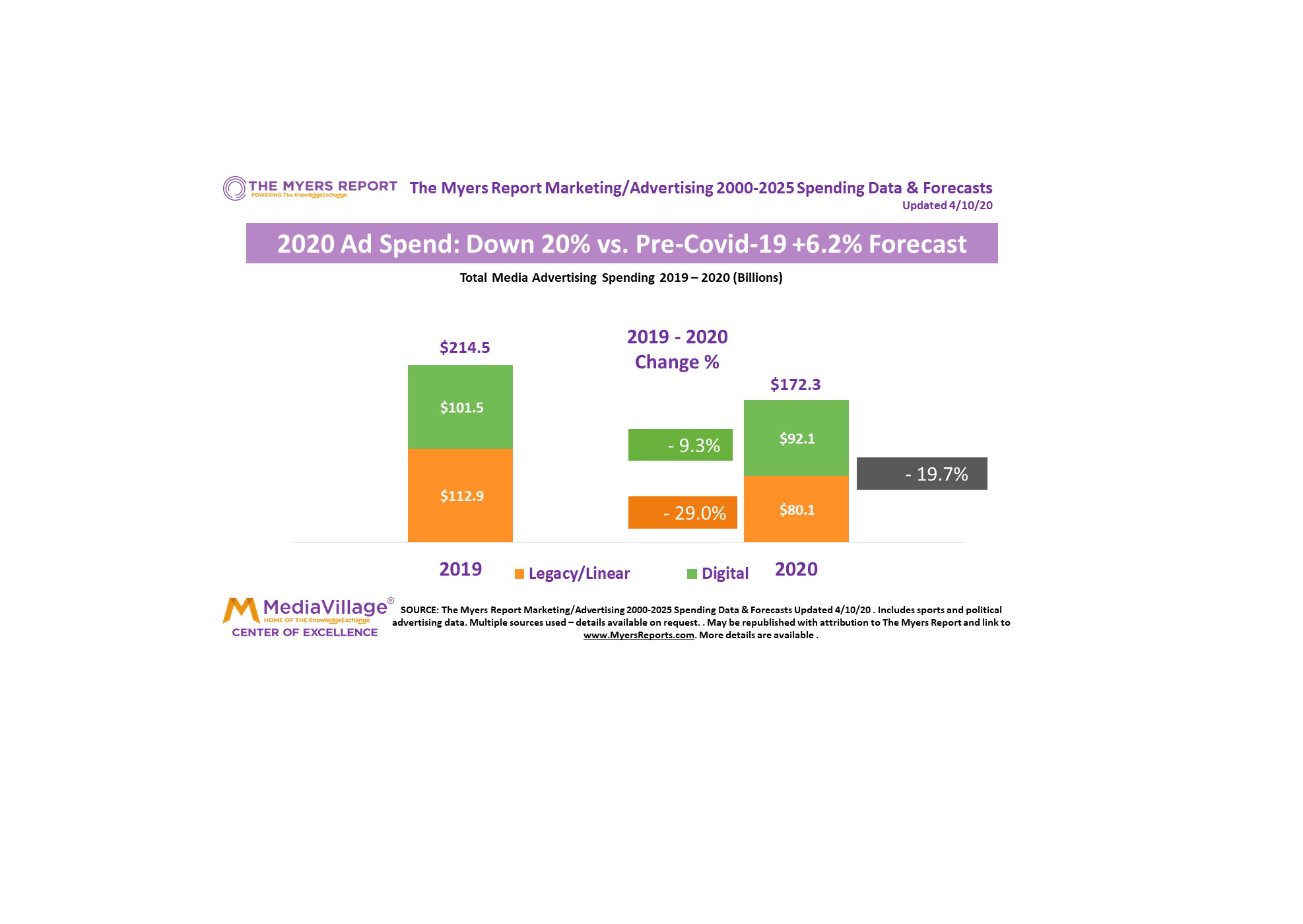 Cover image for  article: COVID-19 Media Economy: 2020-2022 Outlook