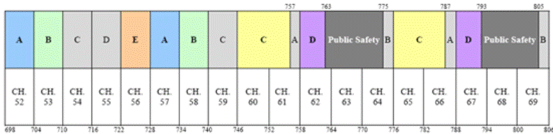 Cover image for  article: MediaBizBuzz.com for January 28, 2008