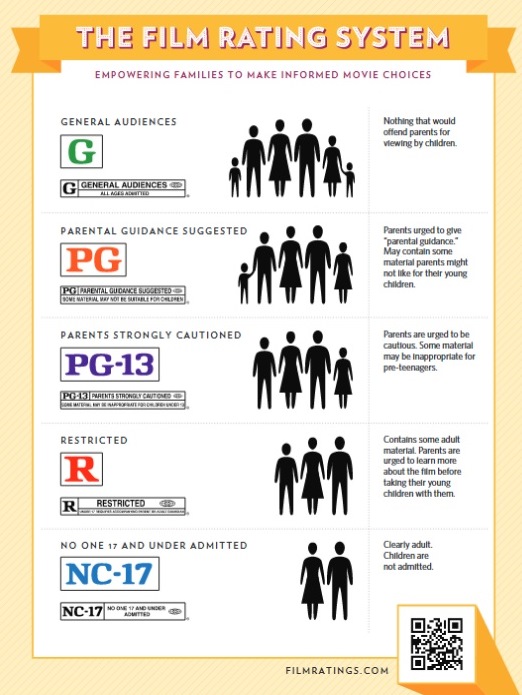 Movie Rating Chart