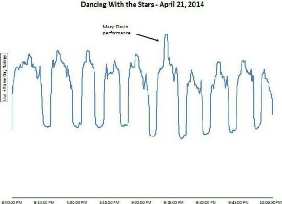 American Idol Ratings Chart