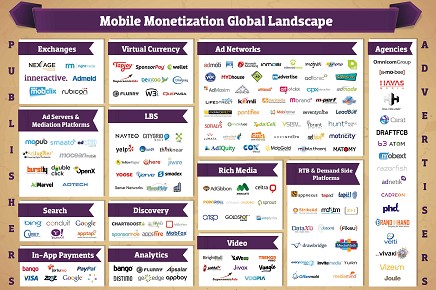 Mobile+Monetization+Landscape