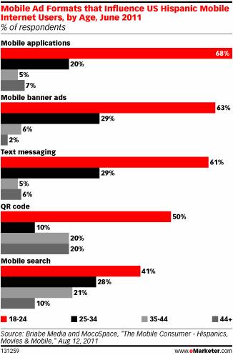 emarketer