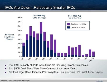 IPO+Data+Chart