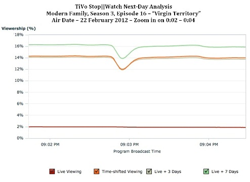 TiVo+graph