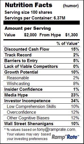 fake+nutritution+label