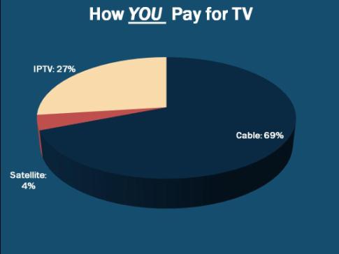 Viewing+chart