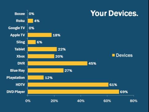 Viewing+chart